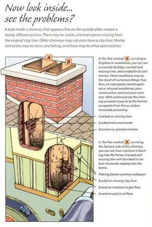 BEST PRICE CHIMNEY LINER INSTALLATIONS