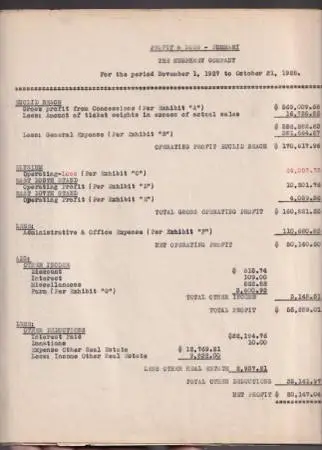 1928 ANNUAL REPORT, EUCLID BEACH AMUSEMENT PARK
