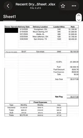 Owner Operator - Dedicated Freight