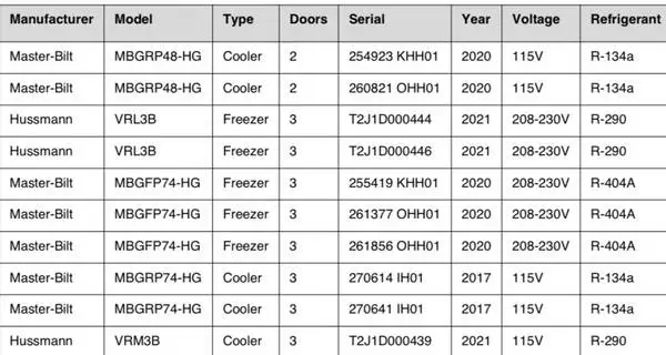 Refrigerators/Freezers