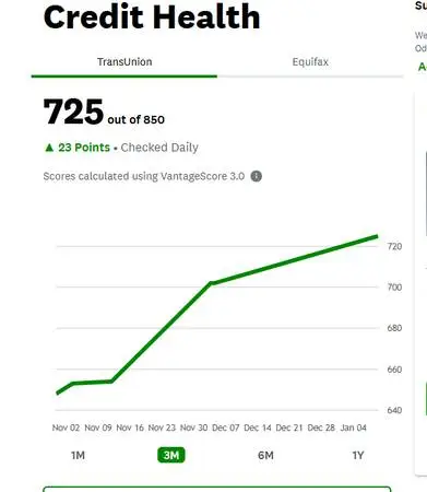 🚨 Bad Credit? We Fix It – Avg 105 Point Score Increase!