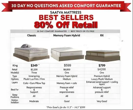Saatva Best Sellers  Classic, Memory Foam Hybrid, RX
