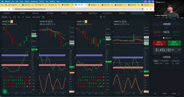 Entry-Level Trader (Training & Funded Account)