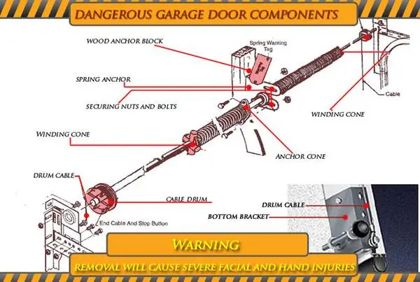 Reliable Garage Door& Gate Repair Services ,free estimate,Guaranteed!