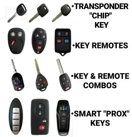 AFFORDABLE KEY FOBS AND REMOTES IN OC