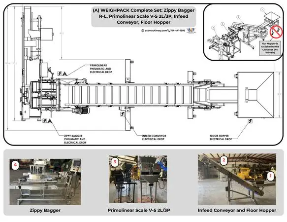 (A) WEIGHPACK: Zippy Bagger R-L, Primolinear Scale V-5 2L/3P, Infeed C