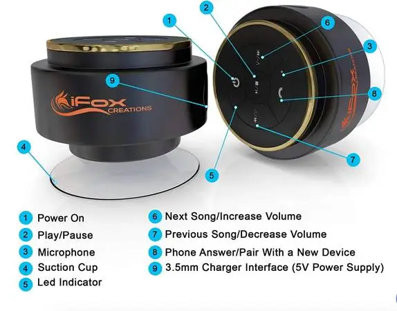 IPX7 Waterproof Portable Bluetooth Speakers (NEW)