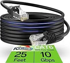Ethernet Cable, Splitter, and Display Port VGA Cable.