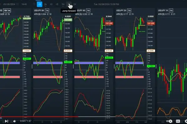 Entry-Level Trader (Training & Funded Account)