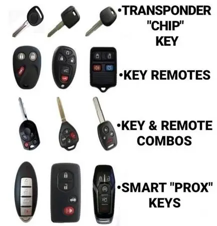 AFFORDABLE KEY FOBS AND REMOTES IN OC