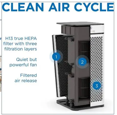 MEDIFY AIR MA-40 PURIFER NEW FILTER